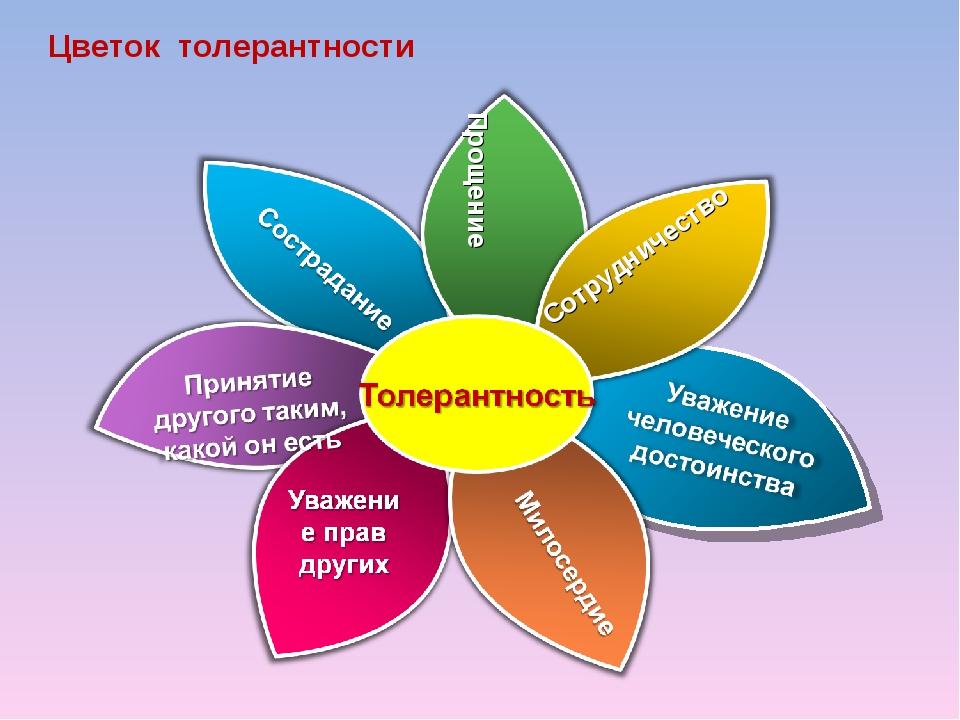 Конспект урока социальная. Толерантность. Цветок толерантности. Толерантность классный час. Толерантность презентация.