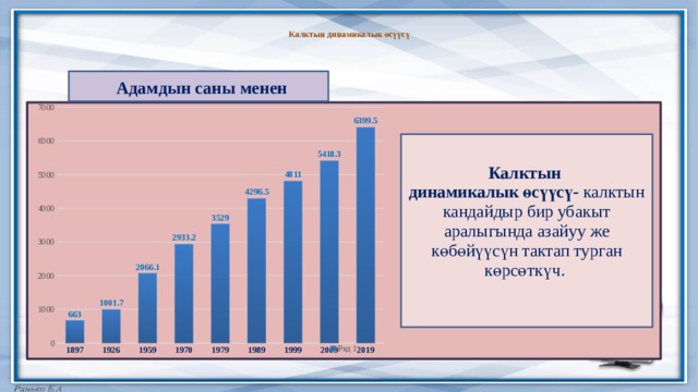  Калктын динамикалык өсүүсү   Калктын динамикалык өсүүсү- калктын кандайдыр бир убакыт аралыгында азайуу же көбөйүүсүн тактап турган көрсөткүч.   Адамдын саны менен 