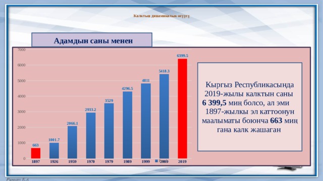  Калктын динамикалык өсүүсү   Кыргыз Республикасында 2019-жылы калктын саны 6 399,5 миң болсо, ал эми 1897-жылкы эл каттоонун маалыматы боюнча 663 миң гана калк жашаган  Адамдын саны менен 