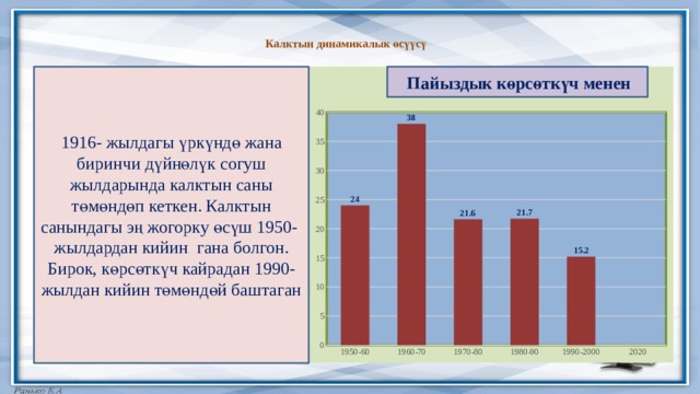  Калктын динамикалык өсүүсү    Пайыздык көрсөткүч менен 1916- жылдагы үркүндө жана биринчи дүйнөлүк согуш жылдарында калктын саны төмөндөп кеткен. Калктын санындагы эң жогорку өсүш 1950- жылдардан кийин гана болгон. Бирок, көрсөткүч кайрадан 1990- жылдан кийин төмөндөй баштаган 