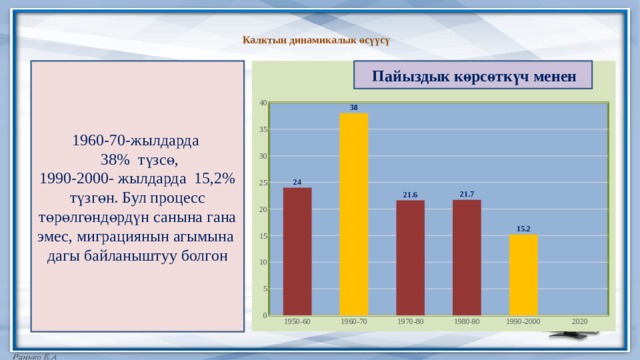  Калктын динамикалык өсүүсү    Пайыздык көрсөткүч менен  1960-70-жылдарда  38% түзсө, 1990-2000- жылдарда 15,2% түзгөн. Бул процесс төрөлгөндөрдүн санына гана эмес, миграциянын агымына дагы байланыштуу болгон 