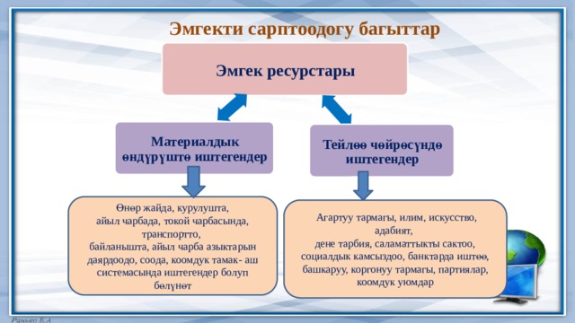 Эмгекти сарптоодогу багыттар Эмгек ресурстары Материалдык өндүрүштө иштегендер Тейлөө чөйрөсүндө иштегендер  Өнөр жайда, курулушта, айыл чарбада, токой чарбасында, транспортто, байланышта, айыл чарба азыктарын даярдоодо, соода, коомдук тамак- аш системасында иштегендер болуп бөлүнөт  Агартуу тармагы, илим, искусство, адабият, дене тарбия, саламаттыкты сактоо, социалдык камсыздоо, банктарда иштөө, башкаруу, коргонуу тармагы, партиялар, коомдук уюмдар 