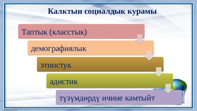 Калктын социалдык курамы Таптык (класстык) демографиялык этностук адистик түзүмдөрдү ичине камтыйт 