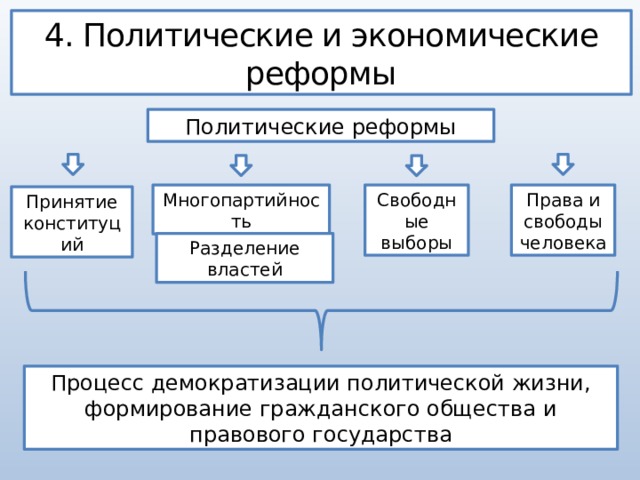 Преобразования и революции в странах центральной и восточной европы 11 класс презентация