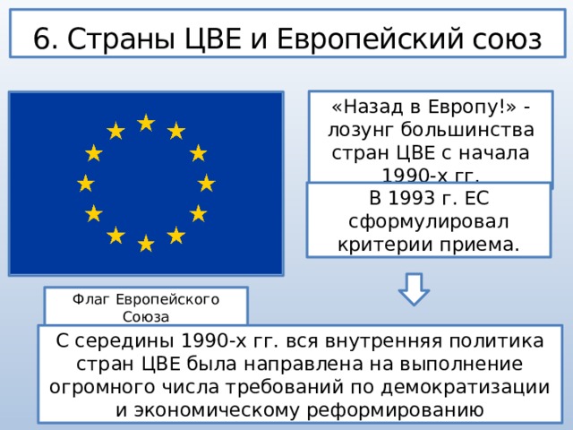 6. Страны ЦВЕ и Европейский союз «Назад в Европу!» - лозунг большинства стран ЦВЕ с начала 1990-х гг. В 1993 г. ЕС сформулировал критерии приема. Флаг Европейского Союза С середины 1990-х гг. вся внутренняя политика стран ЦВЕ была направлена на выполнение огромного числа требований по демократизации и экономическому реформированию 