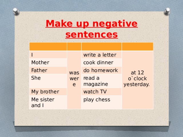 Make up negative  sentences I Mother Father write a letter She cook dinner was do homework My brother were Me sister and I read a magazine at 12 o`clock yesterday. watch TV play chess 