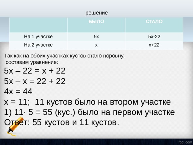 решение БЫЛО На 1 участке СТАЛО 5х На 2 участке 5х-22 х х+22 Так как на обоих участках кустов стало поровну,  составим уравнение: 5х – 22 = х + 22 5х – х = 22 + 22 4х = 44 х = 11; 11 кустов было на втором участке 1) 11· 5 = 55 (кус.) было на первом участке Ответ: 55 кустов и 11 кустов. 