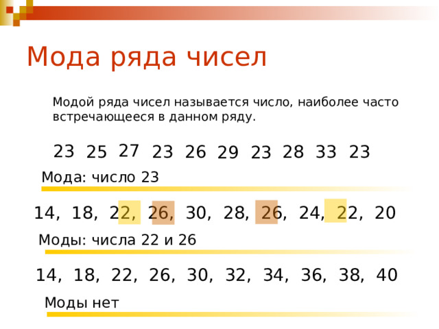 Мода ряда чисел Модой ряда чисел называется число, наиболее часто встречающееся в данном ряду. 27 23 23 23 25 33 26 28 23 29 Мода: число 23 14, 18, 22, 26, 30, 28, 26, 24, 22, 20 Моды: числа 22 и 26 14, 18, 22, 26, 30, 32, 34, 36, 38, 40 Моды нет 