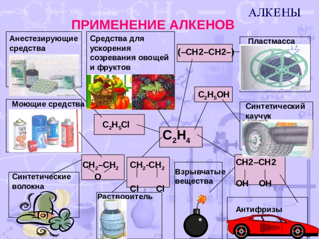 Алкены презентация 10 класс презентация