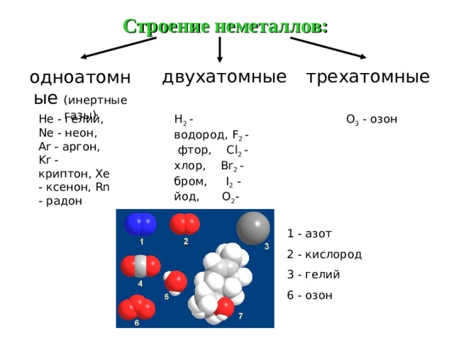Структура молекул соединения хлора и фтора. Гелий одноатомный или двухатомный ГАЗ. Водородные соединения неметаллов. Строение неметаллов.