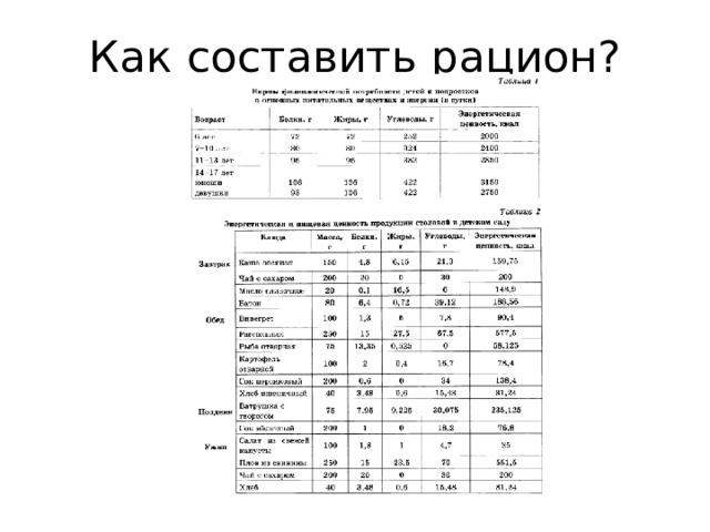 Как составить рацион? 