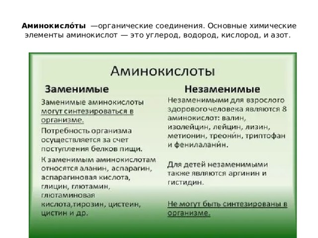  Аминокисло́ты  —органические соединения. Основные химические элементы аминокислот — это углерод, водород, кислород, и азот.    