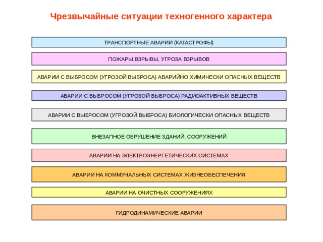 Чс техногенного характера пожары презентация