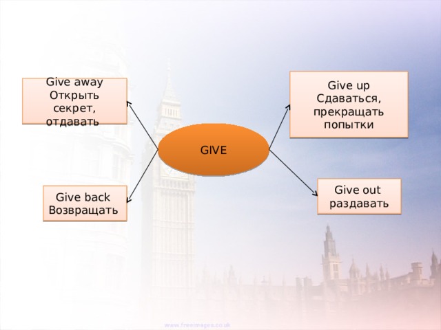 Give up away in off. Give out. Give up give away give out. Gave away gave out. Give up away out back.