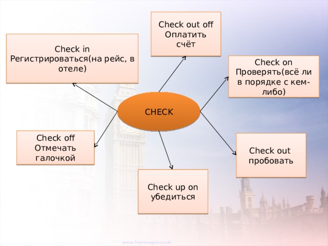 Checked перевод. Чек офф. Check out up off. Check off примеры. Предложения с check out of оплатить счет.