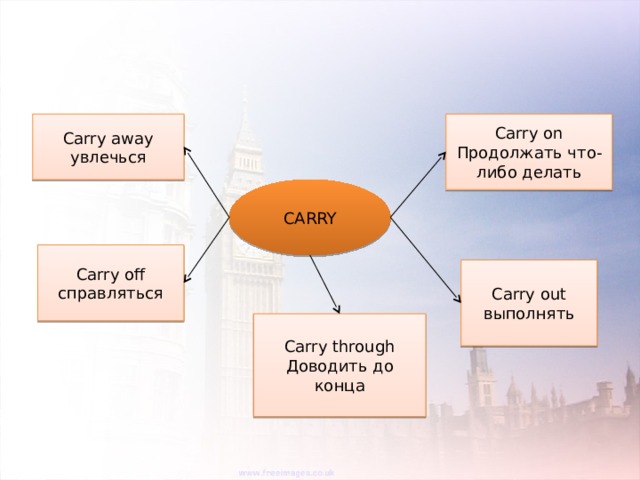 Take off away out. Carry out. Carry on off out away through. Carry through Фразовый глагол. Предложения с carry out.