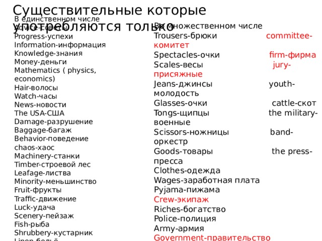 Существительные которые употребляются только В единственном числе Advice-советы Progress-успехи Information-информация Knowledge-знания Money-деньги Mathematics ( physics, economics) Hair-волосы Watch-часы News-новости The USA-США Damage-разрушение Baggage-багаж Behavior-поведение chaos-хаос Machinery-станки Timber-строевой лес Leafage-листва Minority-меньшинство Fruit-фрукты Traffic-движение Luck-удача Scenery-пейзаж Fish-рыба Shrubbery-кустарник Linen-бельё Во множественном числе Trousers-брюки committee-комитет Spectacles-очки firm-фирма Scales-весы jury-присяжные Jeans-джинсы youth-молодость Glasses-очки cattle-скот Tongs-щипцы the military-военные Scissors-ножницы band-оркестр Goods-товары the press- пресса Clothes-одежда Wages-заработная плата Pyjama-пижама Crew-экипаж Riches-богатство Police-полиция Army-армия Government-правительство Staff-состав Company-компания Team-команда Family-семья Audience-публика 