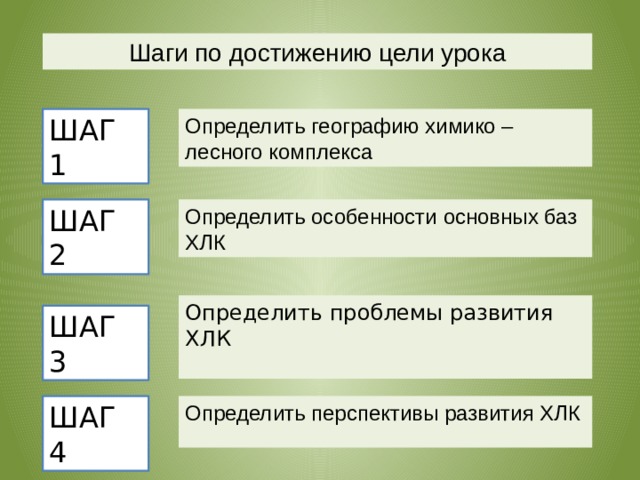 Шаги по достижению цели урока ШАГ 1 Определить географию химико – лесного комплекса ШАГ 2 Определить особенности основных баз ХЛК Определить проблемы развития ХЛК ШАГ 3 ШАГ 4 Определить перспективы развития ХЛК 