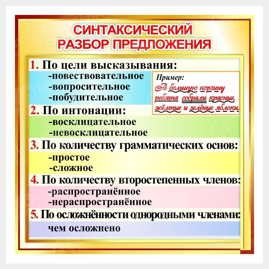 Синтаксический разбор по русскому языку сделать. Синтаксический анализ предложения 4 класс. Порядок синтаксического разбора=а синтаксический разбор предложения. Как делается синтаксический разбор предложения пример. Как выполняется разбор предложения.