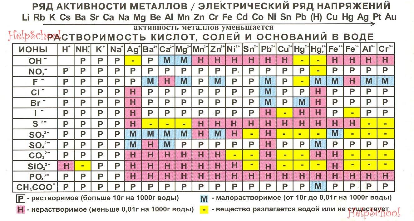 свойство раст масла фото 47