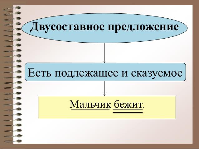 Односоставные и двусоставные предложения | На 5 | Дзен