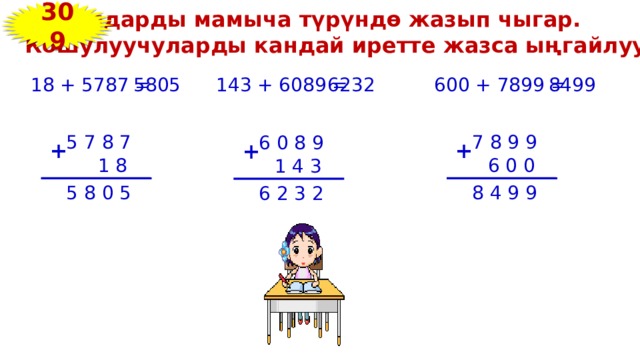 309 Мисалдарды мамыча түрүндө жазып чыгар. Кошулуучуларды кандай иретте жазса ыңгайлуу? 6232 600 + 7899 = 8499 5805 143 + 6089 = 18 + 5787 = 7 8 9 9 5 7 8 7 6 0 8 9 + + + 6 0 0 1 8 1 4 3 5 8 0 5 8 4 9 9 6 2 3 2 