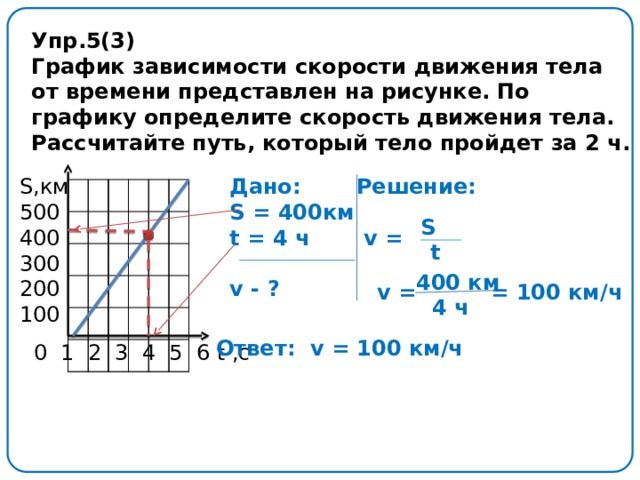 Упр.5(3) График зависимости скорости движения тела от времени представлен на рисунке. По графику определите скорость движения тела. Рассчитайте путь, который тело пройдет за 2 ч. S,км Дано: Решение: 500 S = 400км   v = t = 4 ч 400  300 200 v - ? 100 S t 400 км v = = 100 км/ч 4 ч Ответ: v = 100 км/ч 0 1 2 3 4 5 6 t ,c 