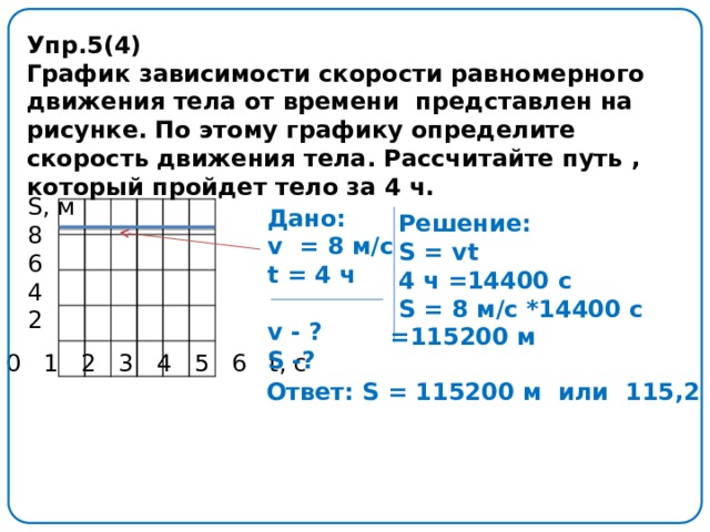 Упр.5(4) График зависимости скорости равномерного движения тела от времени представлен на рисунке. По этому графику определите скорость движения тела. Рассчитайте путь , который пройдет тело за 4 ч. S, м 8 6 4 2 Дано: v = 8 м/c t = 4 ч  v - ? S -?  Решение:  S = vt  4 ч =14400 с  S = 8 м/с *14400 с =115200 м 0 1 2 3 4 5 6 t, c  Ответ: S = 115200 м или 115,2 км. 