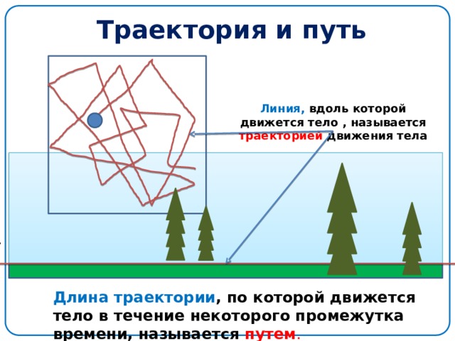 Траектория и путь Линия, вдоль которой движется тело , называется траекторией движения тела Длина траектории , по которой движется тело в течение некоторого промежутка времени, называется путем . 