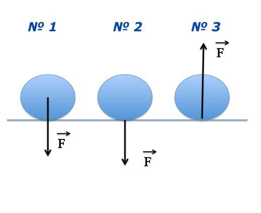 На каком рисунке буква f обозначает действующую на тело силу тяжести