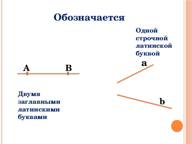 Обозначается Одной строчной латинской буквой а А В Двумя заглавными латинскими буквами b 