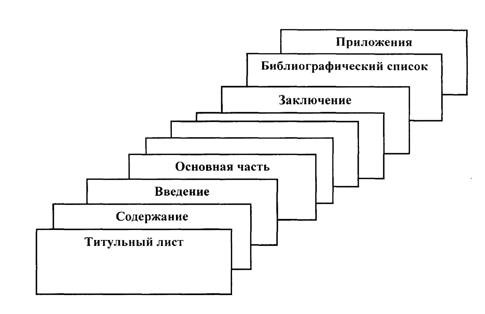 Структурные элементы курсового проекта