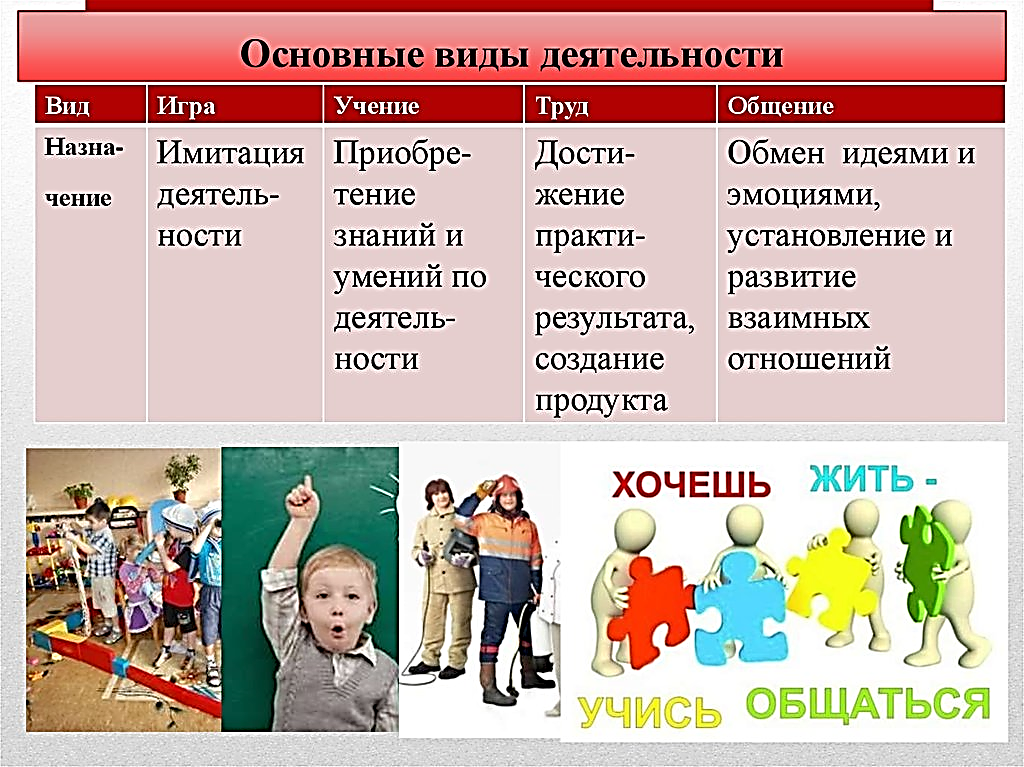 Многообразие видов деятельности обществознание 6 класс. Виды деятельности игра учение труд. Виды деятельности человека игра учение труд общение. «Основные виды дея тельности». Види детилнисти человек.