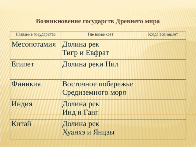 Тест древний восток 5 класс