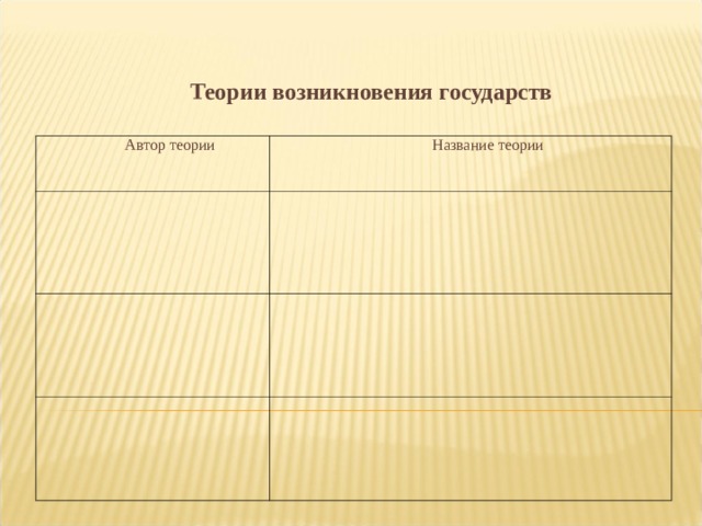 Теории возникновения государств  Автор теории Название теории 