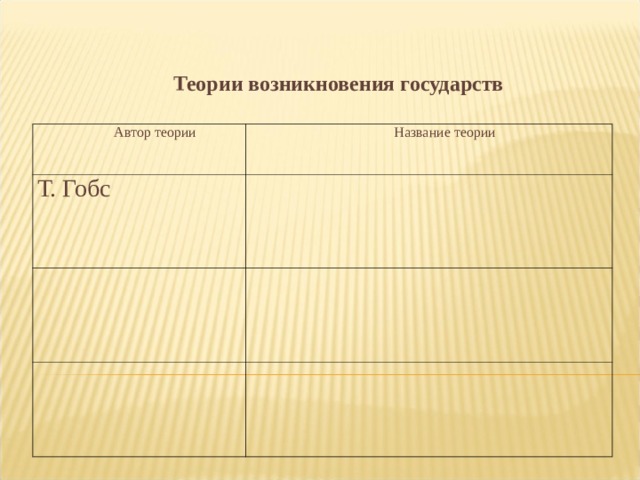 Теории возникновения государств  Автор теории Название теории Т. Гобс 