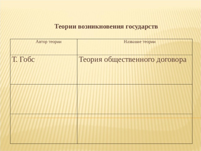 Теории возникновения государств  Автор теории Название теории Т. Гобс Теория общественного договора 