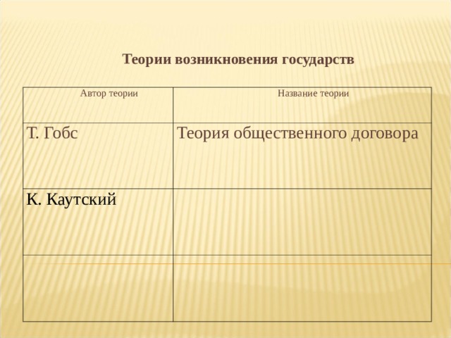 Теории возникновения государств  Автор теории Название теории Т. Гобс Теория общественного договора К. Каутский 