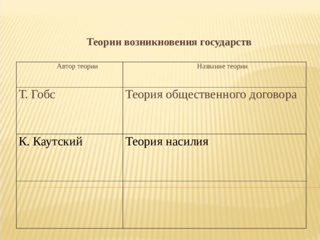 Теории возникновения государств  Автор теории Название теории Т. Гобс Теория общественного договора К. Каутский Теория насилия 