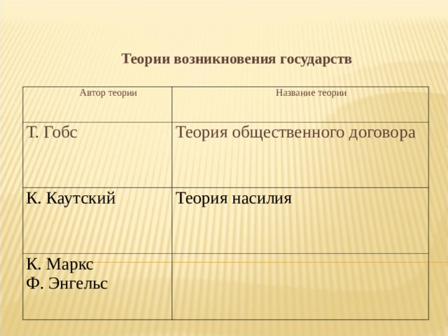 Теории возникновения государств  Автор теории Название теории Т. Гобс Теория общественного договора К. Каутский Теория насилия К. Маркс Ф. Энгельс 