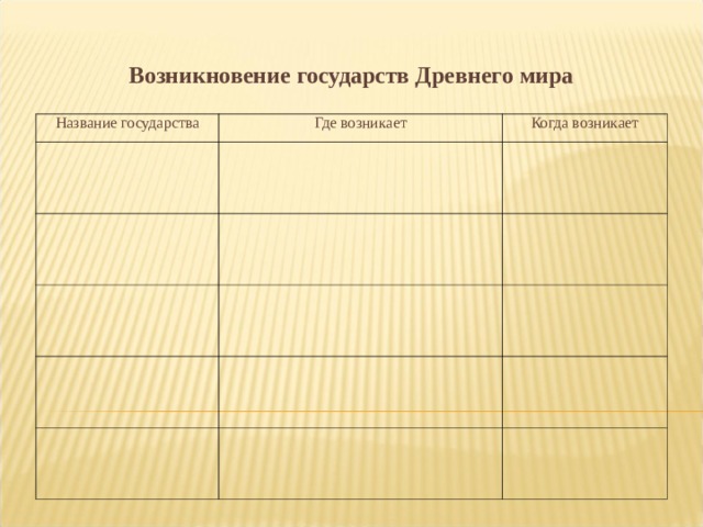 Возникновение государств Древнего мира  Название государства Где возникает Когда возникает 