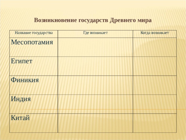 Возникновение государств Древнего мира  Название государства Где возникает Месопотамия  Когда возникает Египет  Финикия  Индия  Китай 