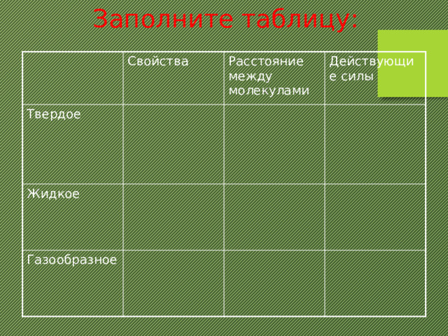 Заполните таблицу: Свойства Твердое Расстояние между молекулами Жидкое Действующие силы Газообразное 