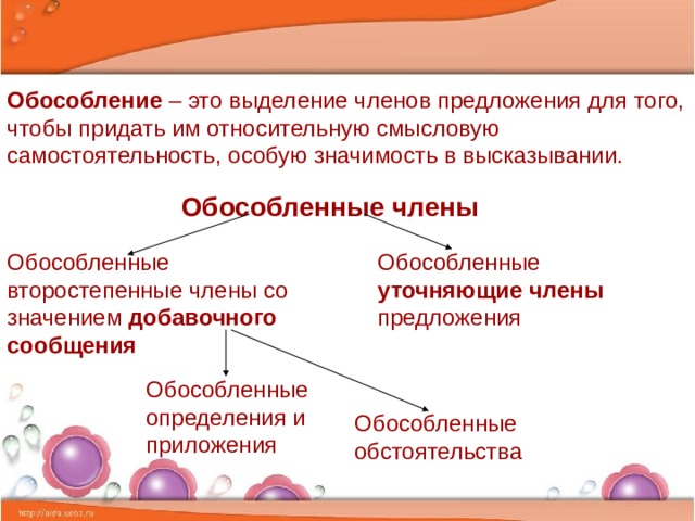 Укажите в каких предложениях есть пунктуационные ошибки при обособлении приложений бугорков любил