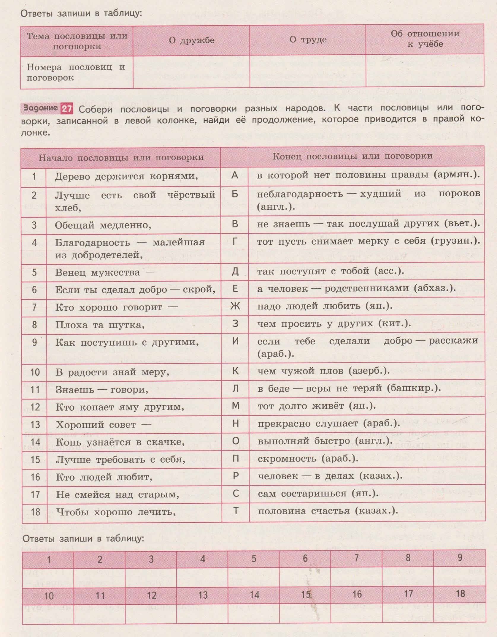 Практическая работа по теме 