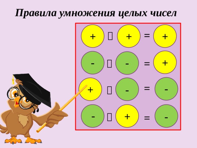 Правила умножения целых чисел = + + +  - - + =  = - - +  - + -  = 