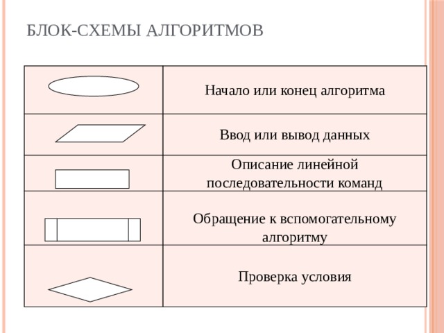 Правила оформления блок схем алгоритмов