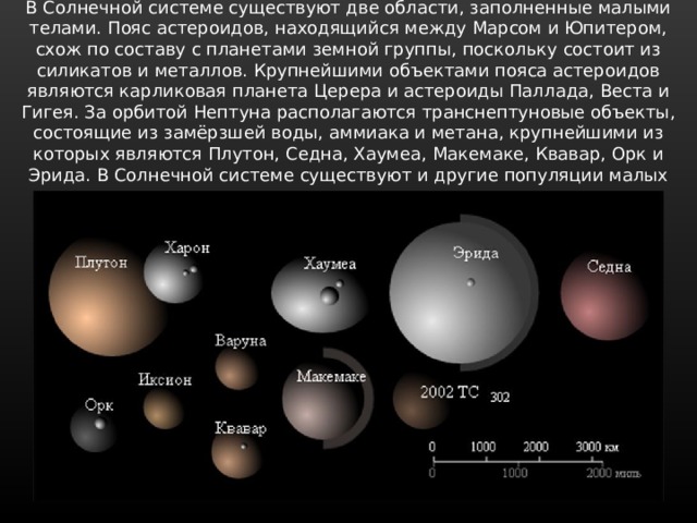 В Солнечной системе существуют две области, заполненные малыми телами. Пояс астероидов, находящийся между Марсом и Юпитером, схож по составу с планетами земной группы, поскольку состоит из силикатов и металлов. Крупнейшими объектами пояса астероидов являются карликовая планета Церера и астероиды Паллада, Веста и Гигея. За орбитой Нептуна располагаются транснептуновые объекты, состоящие из замёрзшей воды, аммиака и метана, крупнейшими из которых являются Плутон, Седна, Хаумеа, Макемаке, Квавар, Орк и Эрида. В Солнечной системе существуют и другие популяции малых тел, такие как планетные квазиспутники и троянцы, околоземные астероиды, кентавры, дамоклоиды, а также перемещающиеся по системе кометы, метеороиды и космическая пыль. 