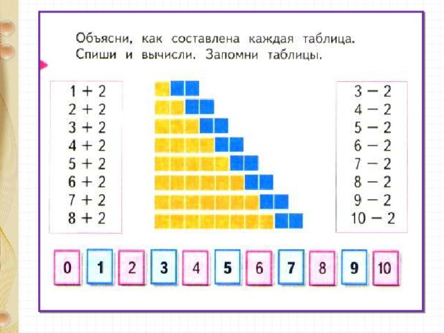 Матем стр 92. Присчитывание и отсчитывание по 1 задания. Как составлена каждая таблица?. Прибавить и вычесть число 2. Присчитывание и отсчитывание по 2.