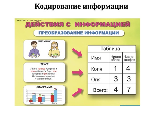 Кодирование информации 